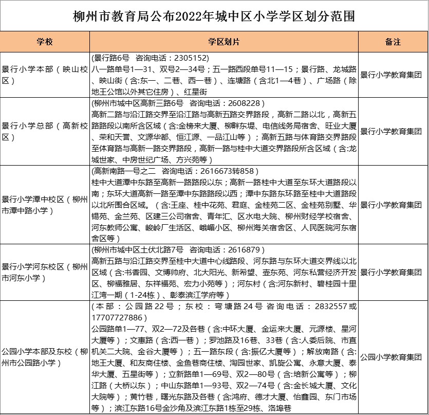 柳州市公园小学本部及东校学区划分2022