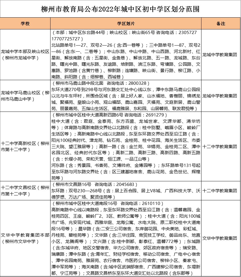 柳州市文华中学本部学区划分2022