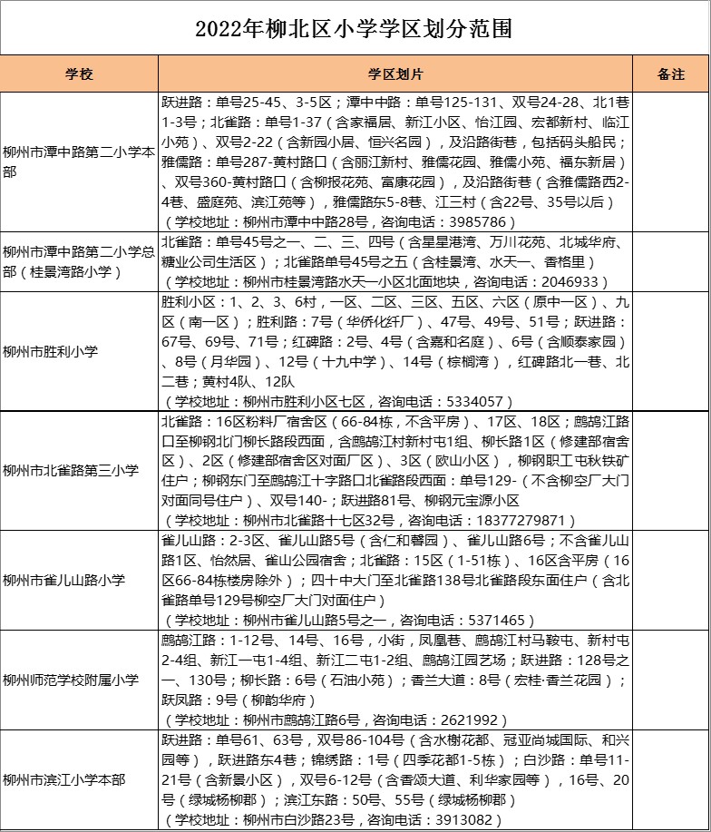 柳州市胜利小学学区划分2022