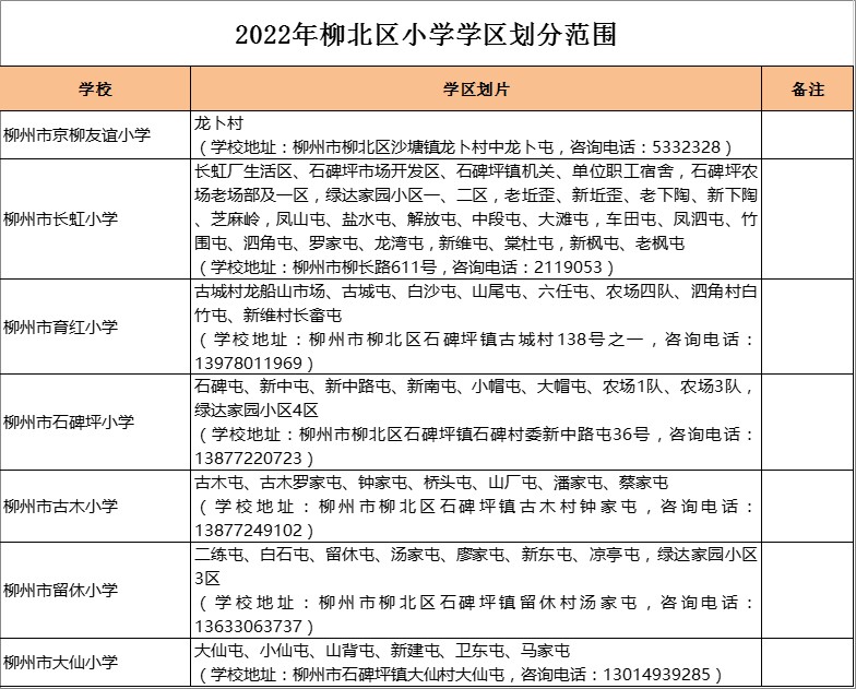 柳州市石碑坪小学学区划分2022