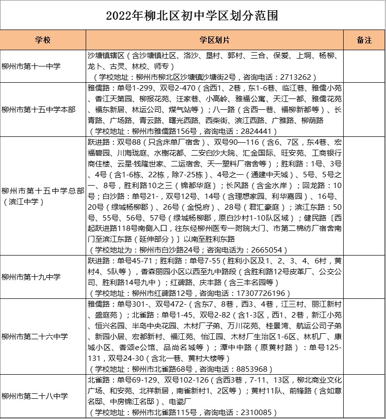 柳州市第十一中学学区划分2022