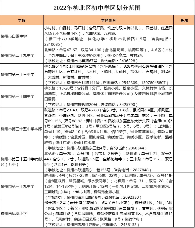 柳州市第三十三中学学区划分2022