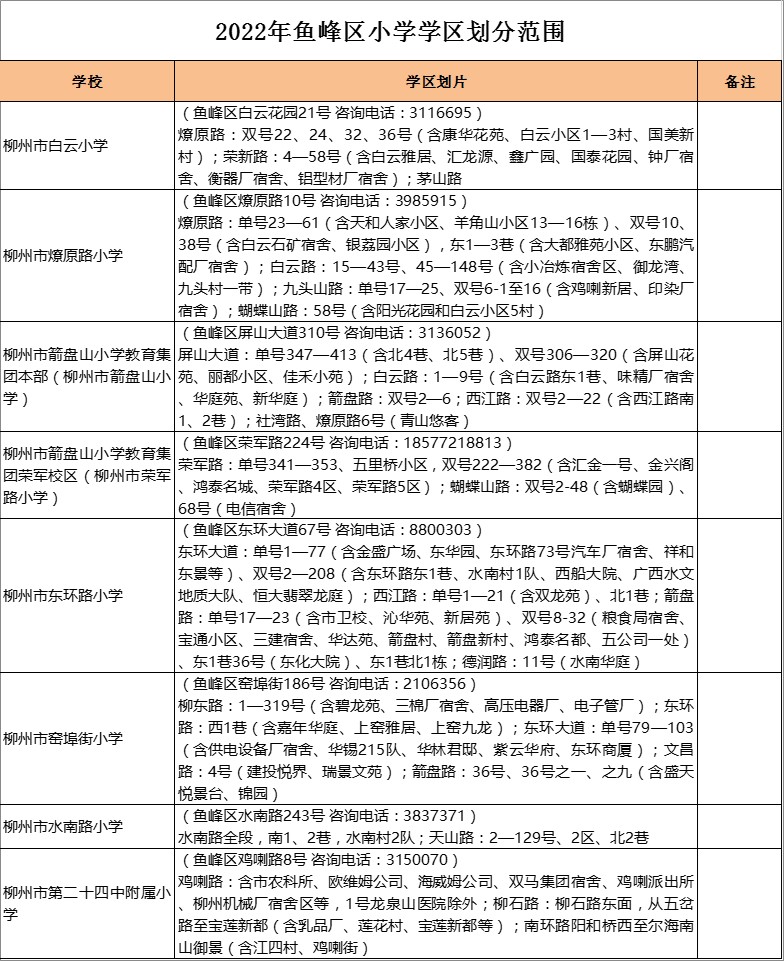 柳州市水南路小学学区划分2022