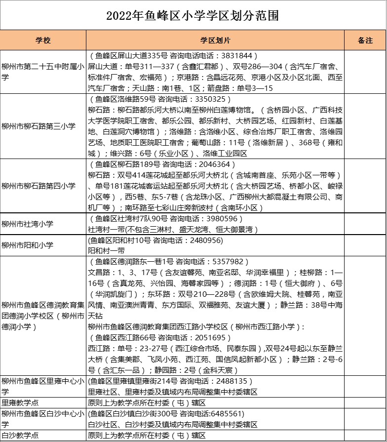 柳州市柳石路第三小学学区划分2022