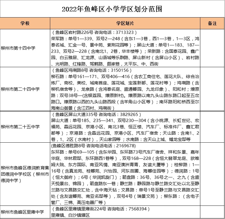 柳州市鱼峰区里雍中学学区划分2022