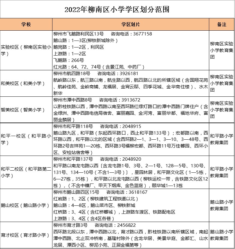 柳州市和平路小学和平一校区（和平路小学）学区划分2022