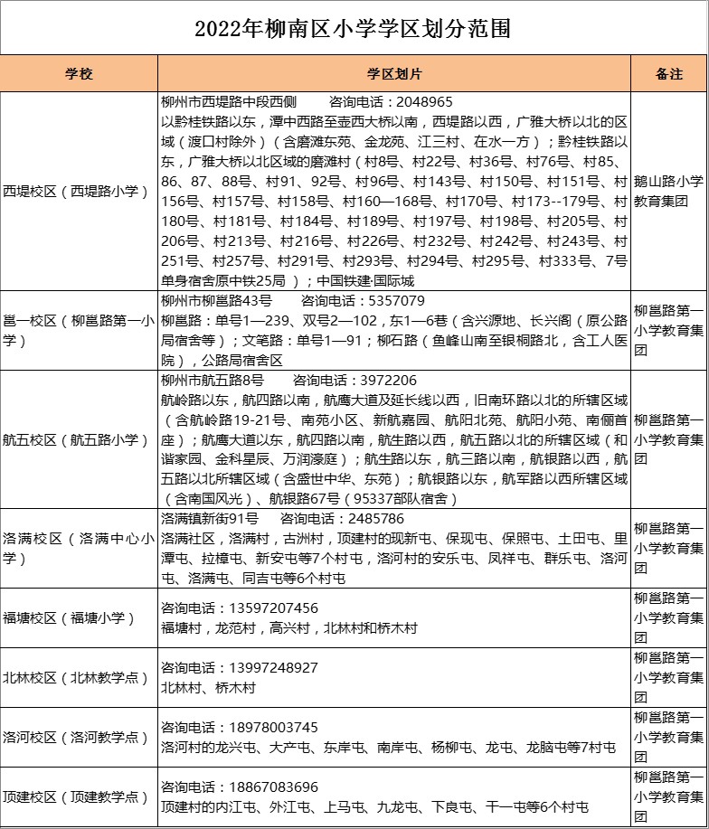 柳州市柳邕路第一小学洛河校区（洛河教学点）学区划分2022