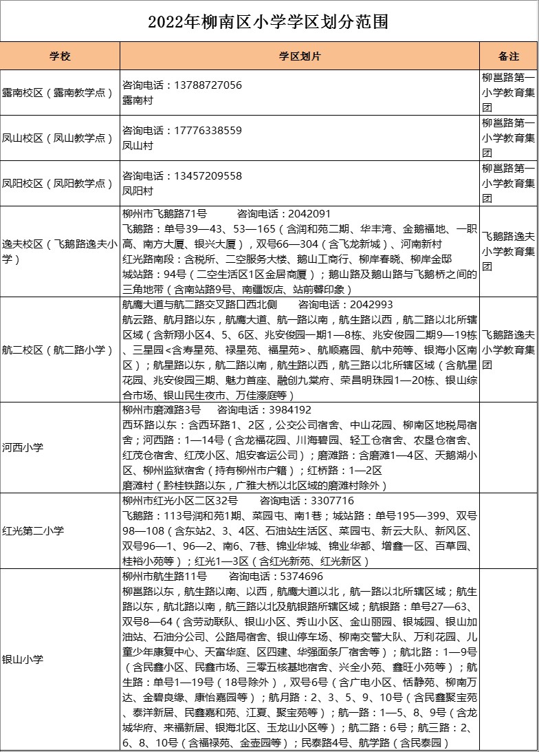 柳州市柳邕路第一小学露南校区（露南教学点）学区划分2022