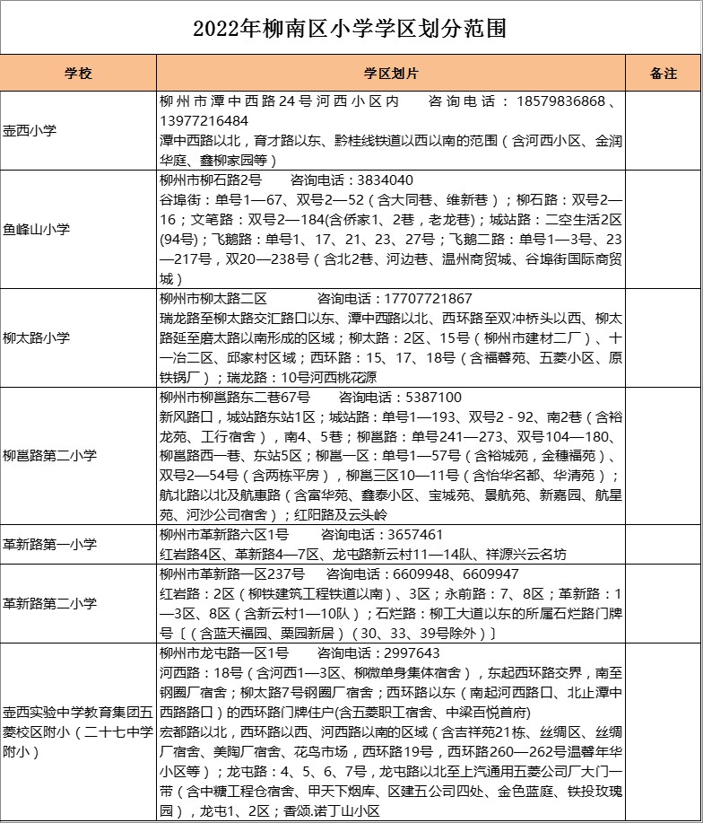 柳州市柳邕路第二小学学区划分2022