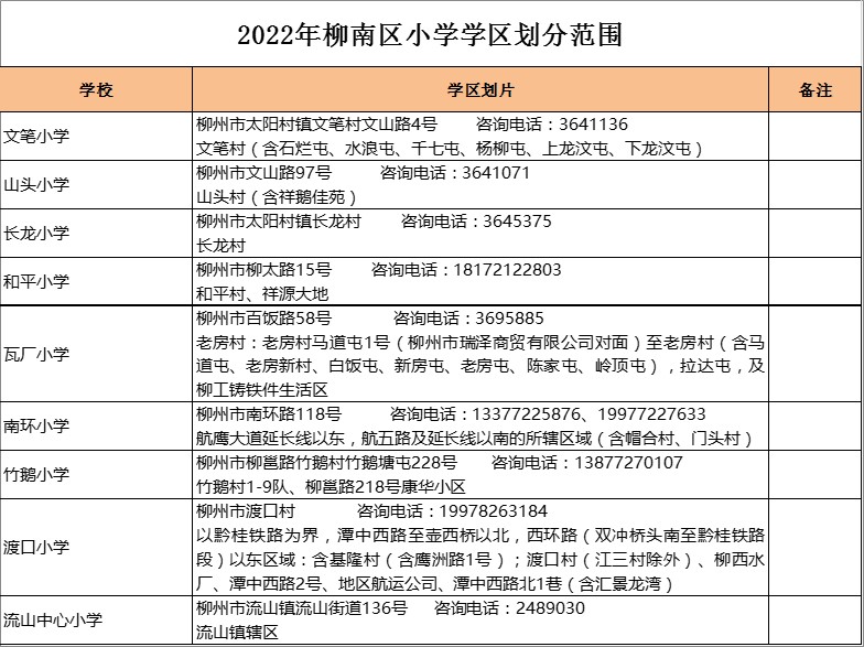 柳州市和平小学学区划分2022