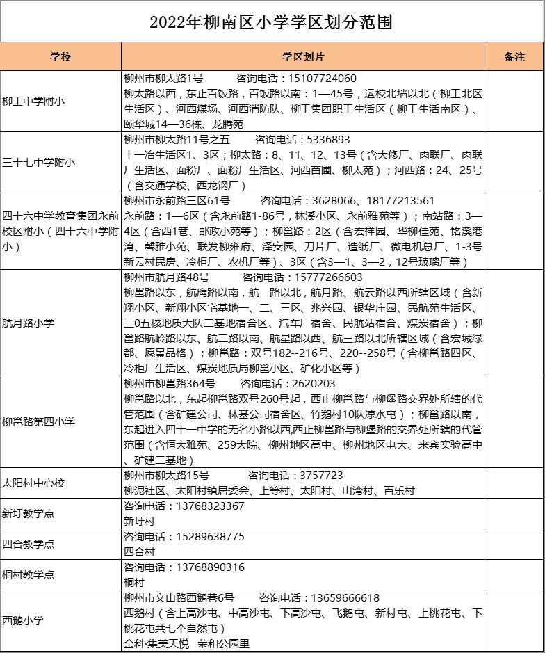 柳州市柳工中学附小学区划分2022