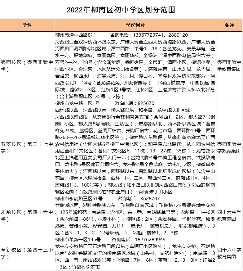 柳州市壶西实验中学学区划分2022