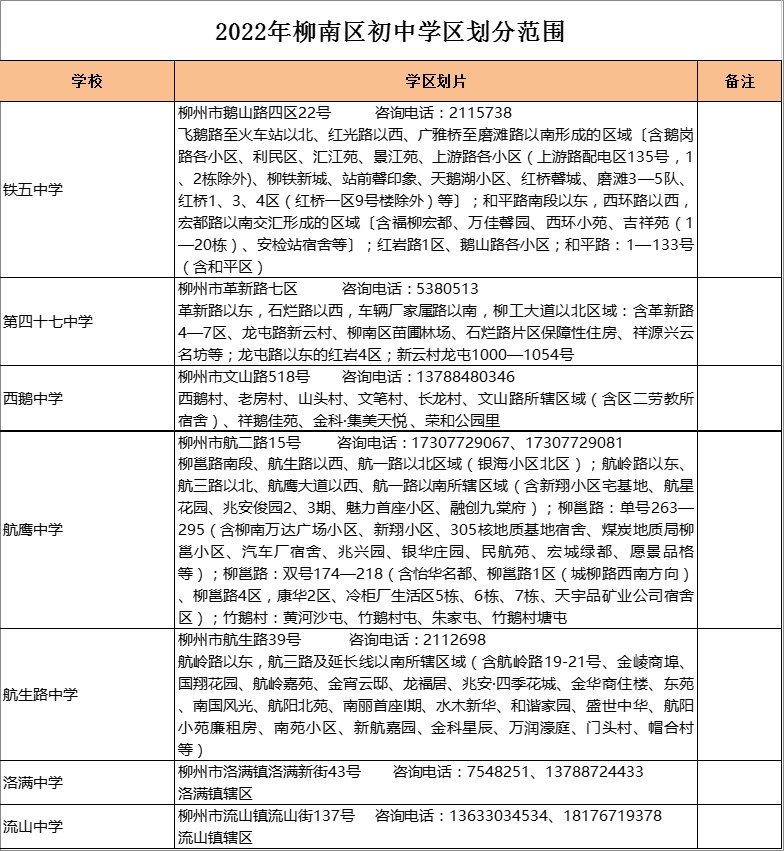 柳州市西鹅中学学区划分2022