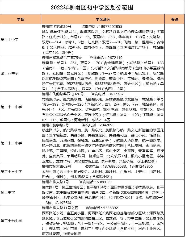 柳州市第三十七中学学区划分2022