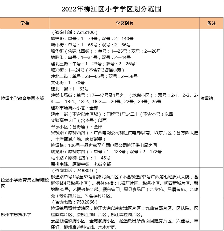 柳江区拉堡小学晨曦校区学区划分2022