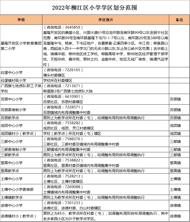 柳江区百朋教学点学区划分2022