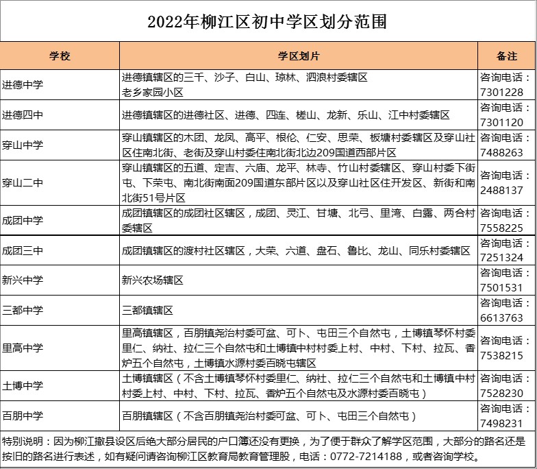 柳江区土博中学学区划分2022