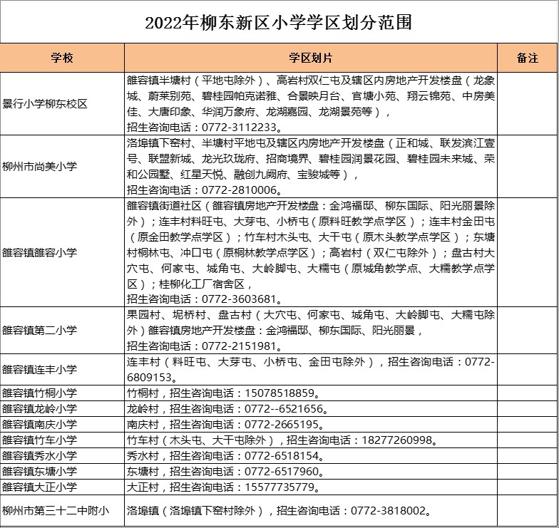 柳州市景行小学柳东校区学区划分2022