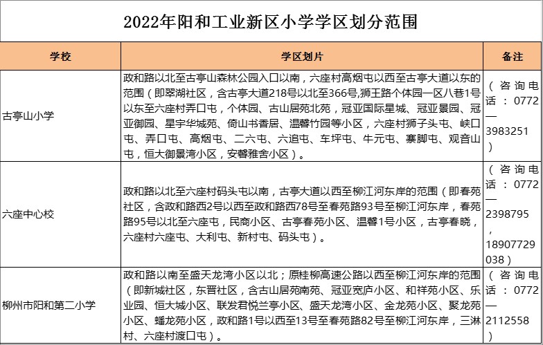 柳州市阳和第二小学学区划分2022